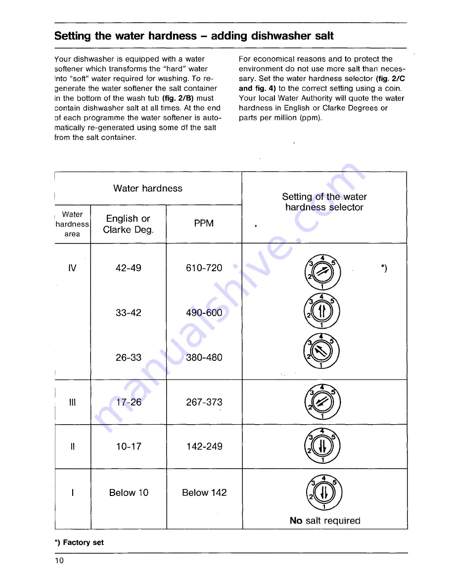 AEG FAVORIT 448 i Operating Instructions Manual Download Page 10