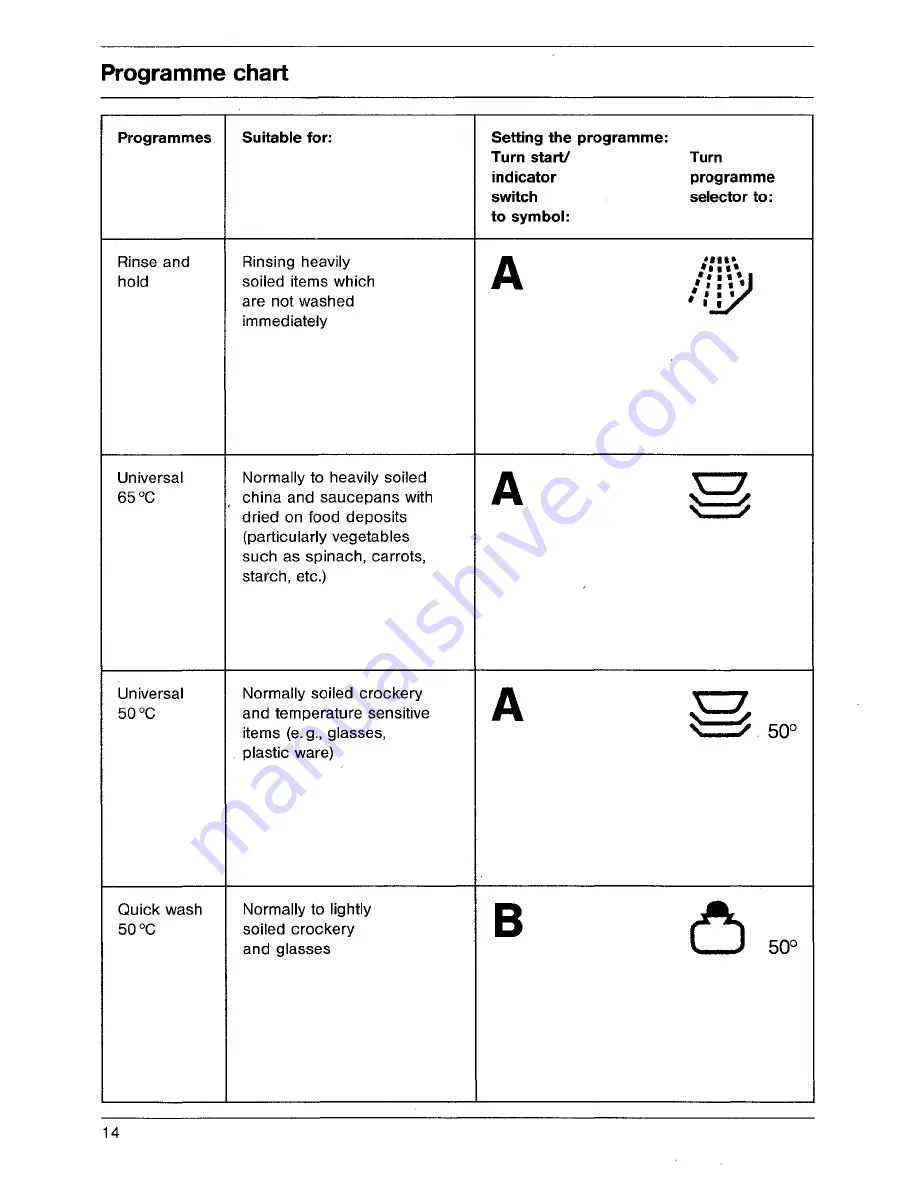 AEG FAVORIT 448 i Operating Instructions Manual Download Page 14