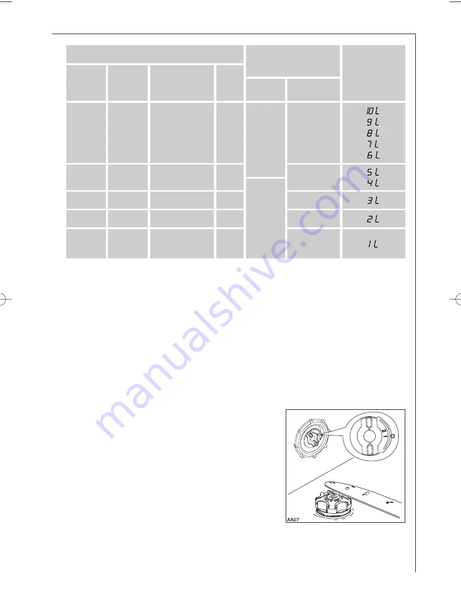 AEG FAVORIT 44860 Instruction Book Download Page 11