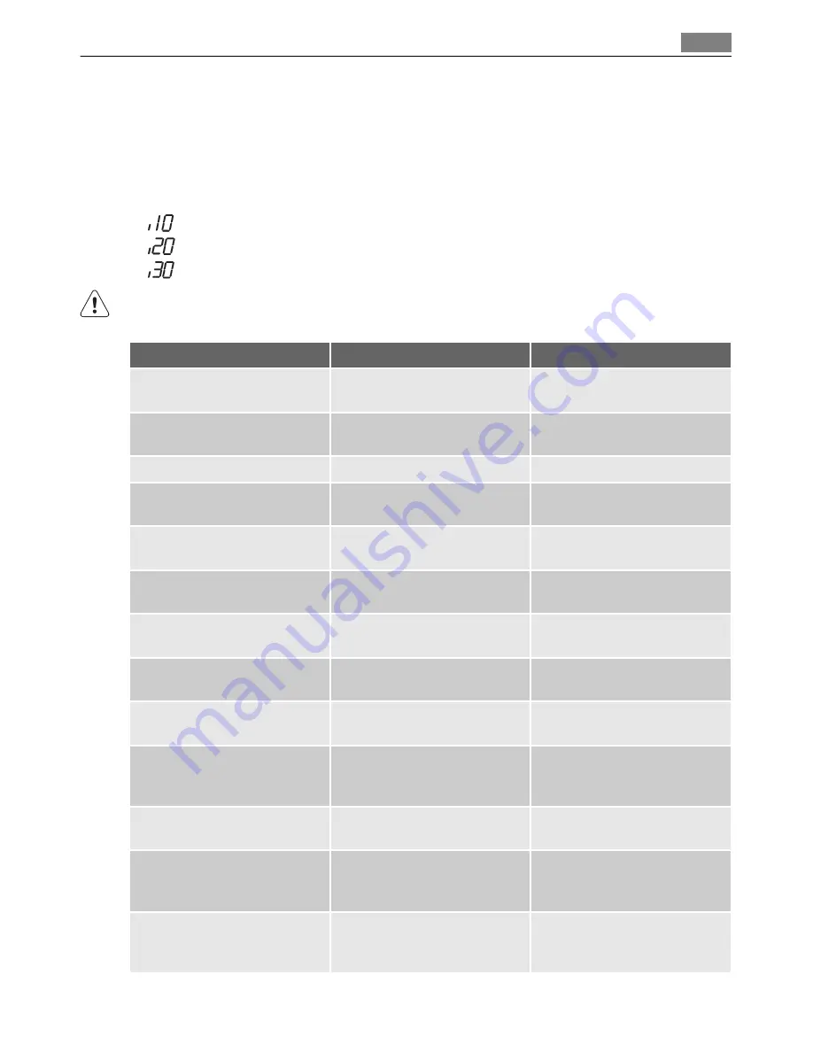 AEG Favorit 45000 User Manual Download Page 71