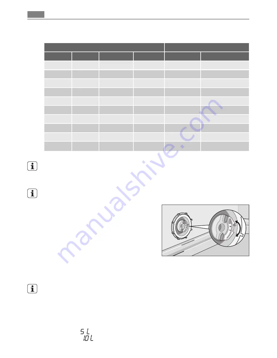 AEG FAVORIT 45001 User Manual Download Page 8