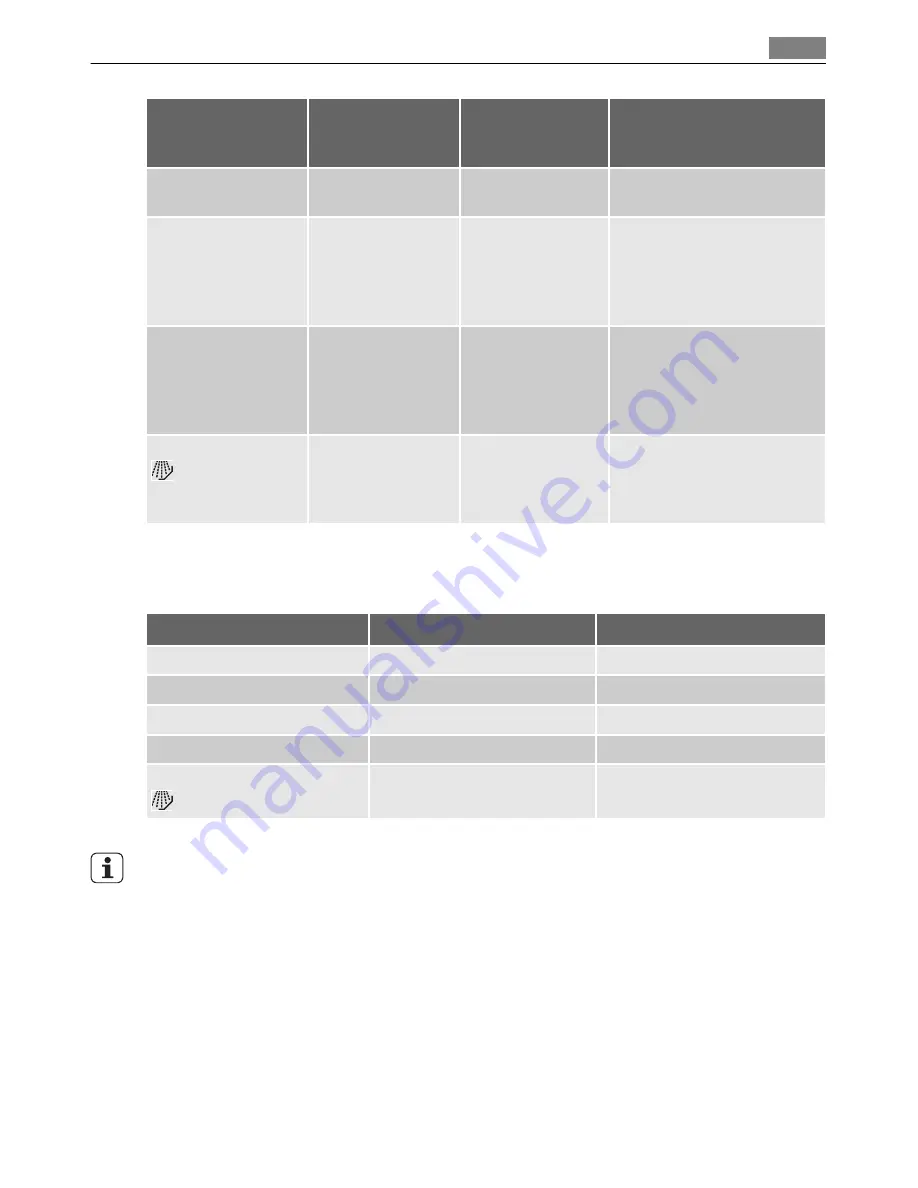 AEG FAVORIT 45001 User Manual Download Page 17