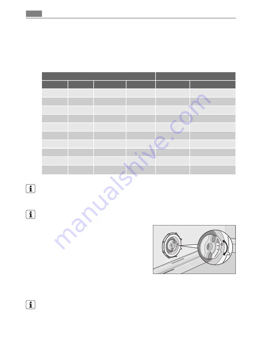 AEG FAVORIT 45003 User Manual Download Page 8