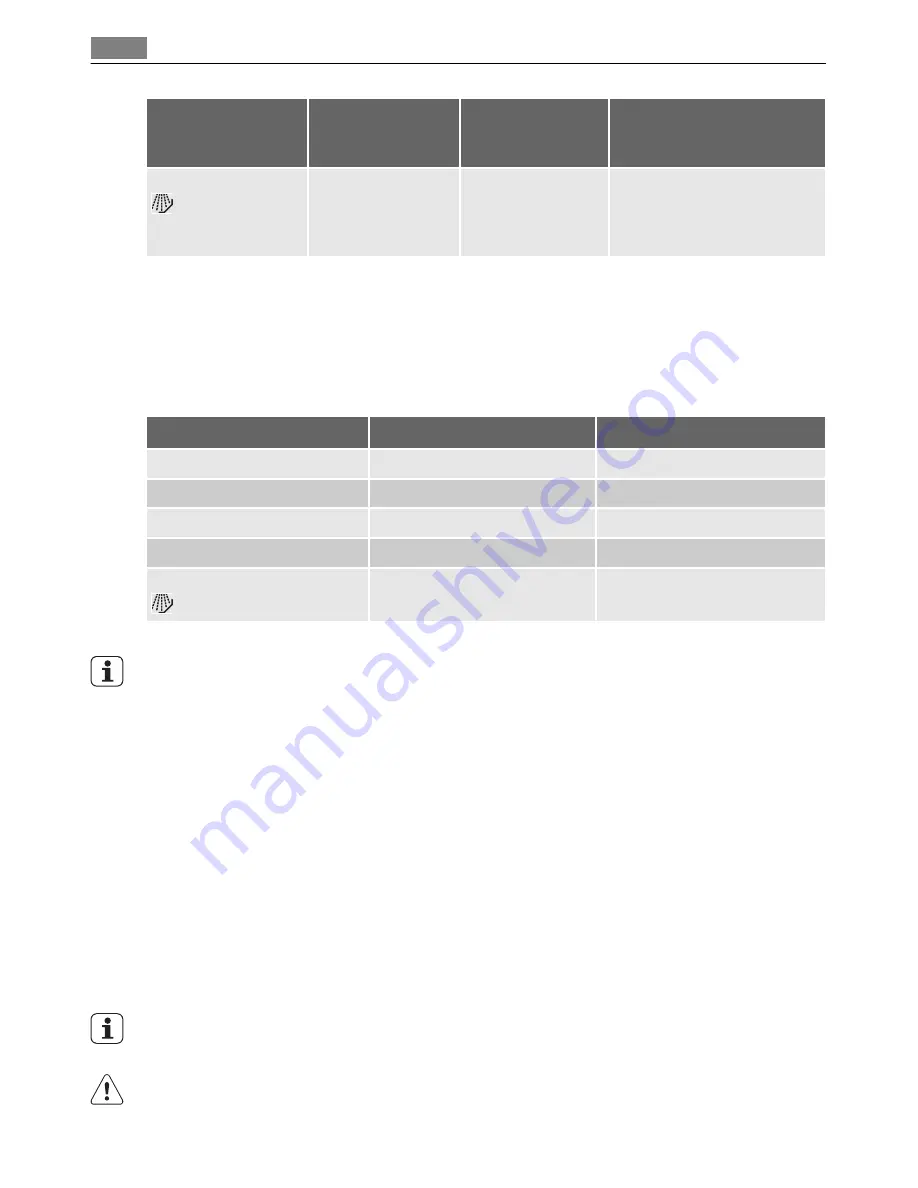 AEG FAVORIT 45003 User Manual Download Page 18