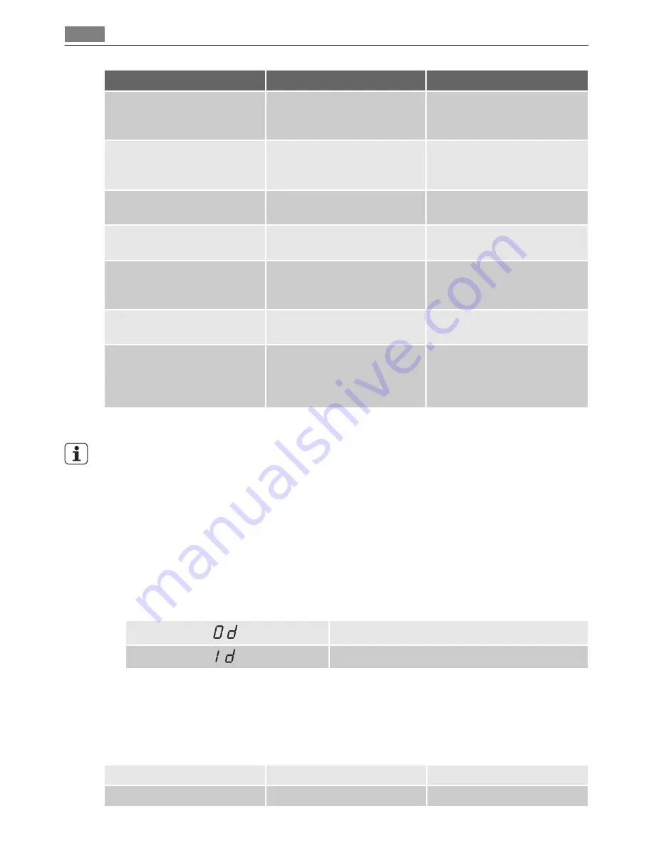 AEG FAVORIT 45010 User Manual Download Page 24