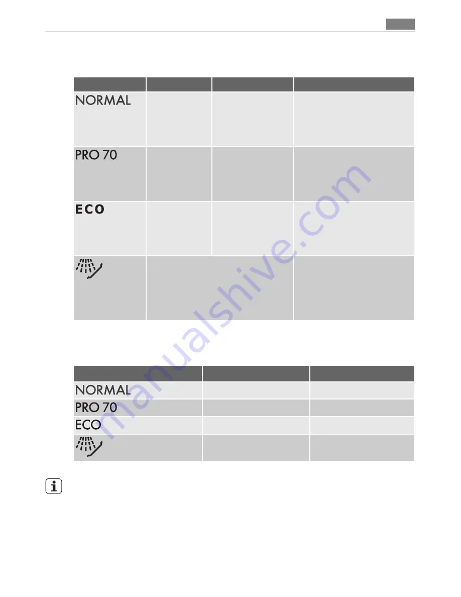 AEG FAVORIT 45010 User Manual Download Page 41