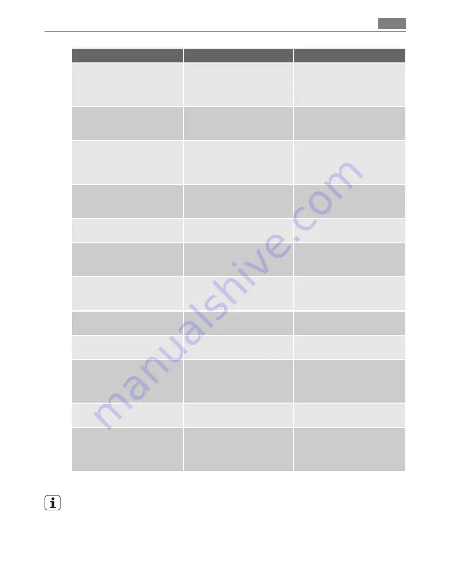 AEG FAVORIT 45010 User Manual Download Page 71