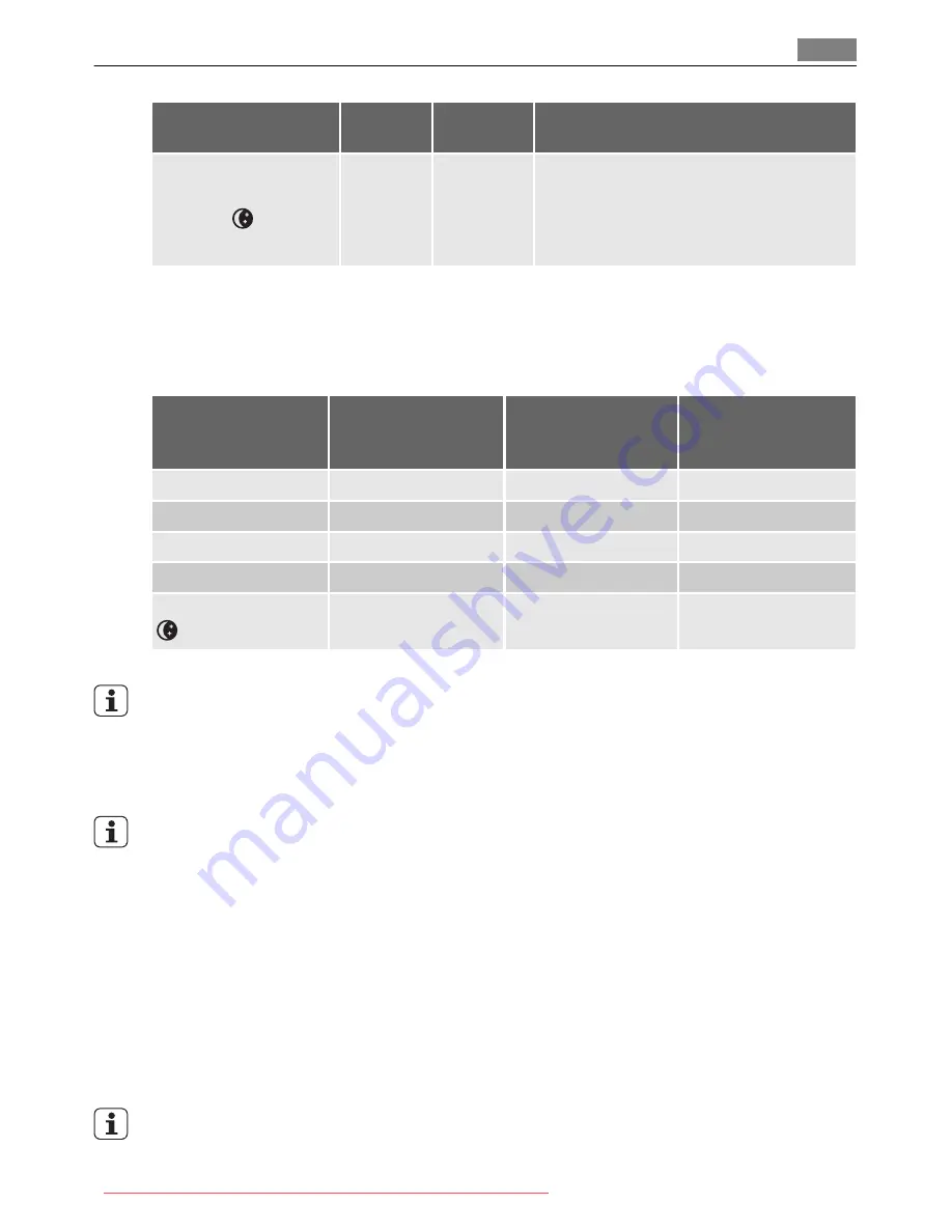 AEG FAVORIT 45260 User Manual Download Page 15