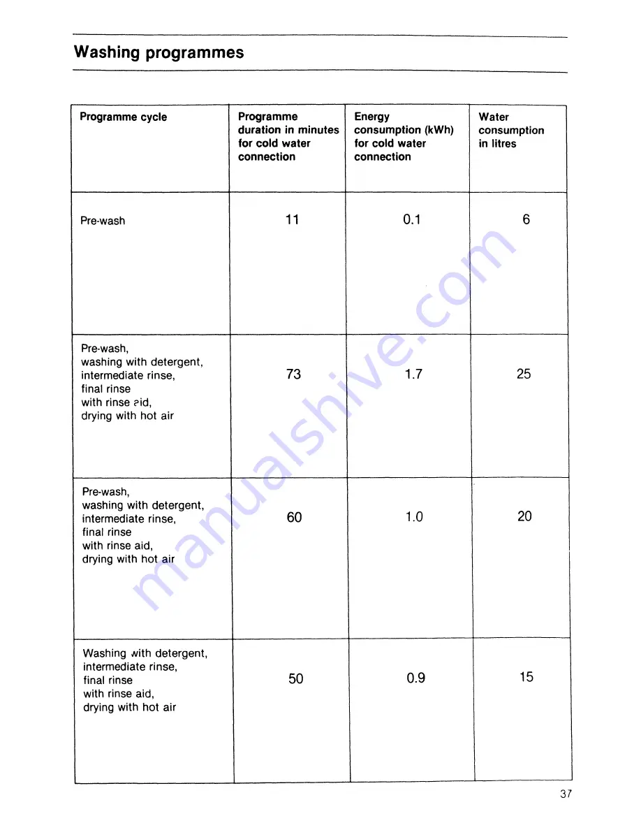 AEG Favorit 475 i Operating Instructions Manual Download Page 16