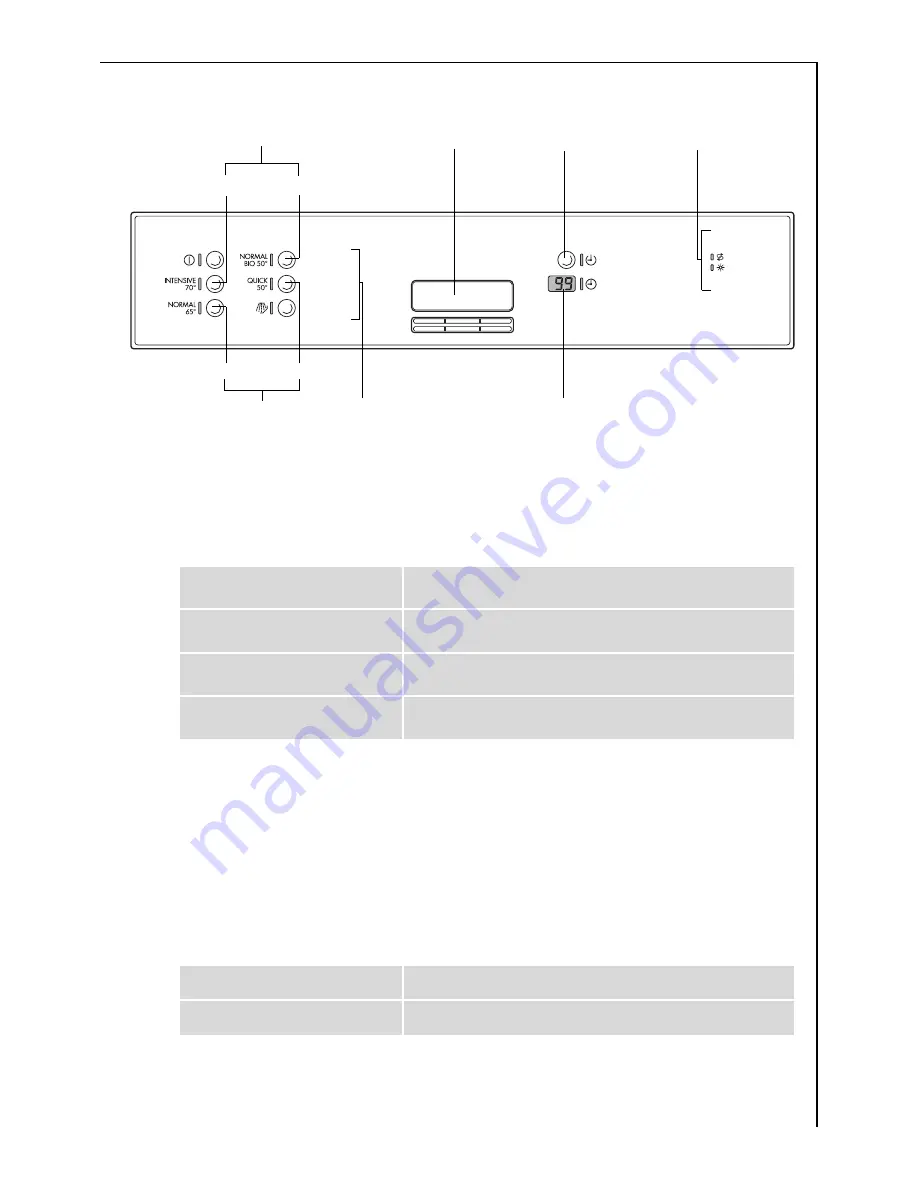 AEG FAVORIT 50860 i User Instructions Download Page 9