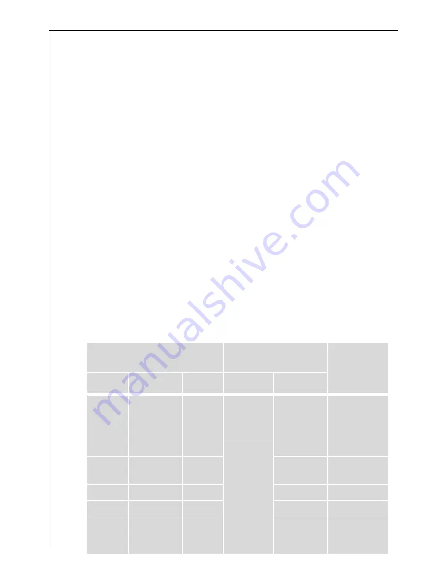 AEG FAVORIT 50860 i User Instructions Download Page 10