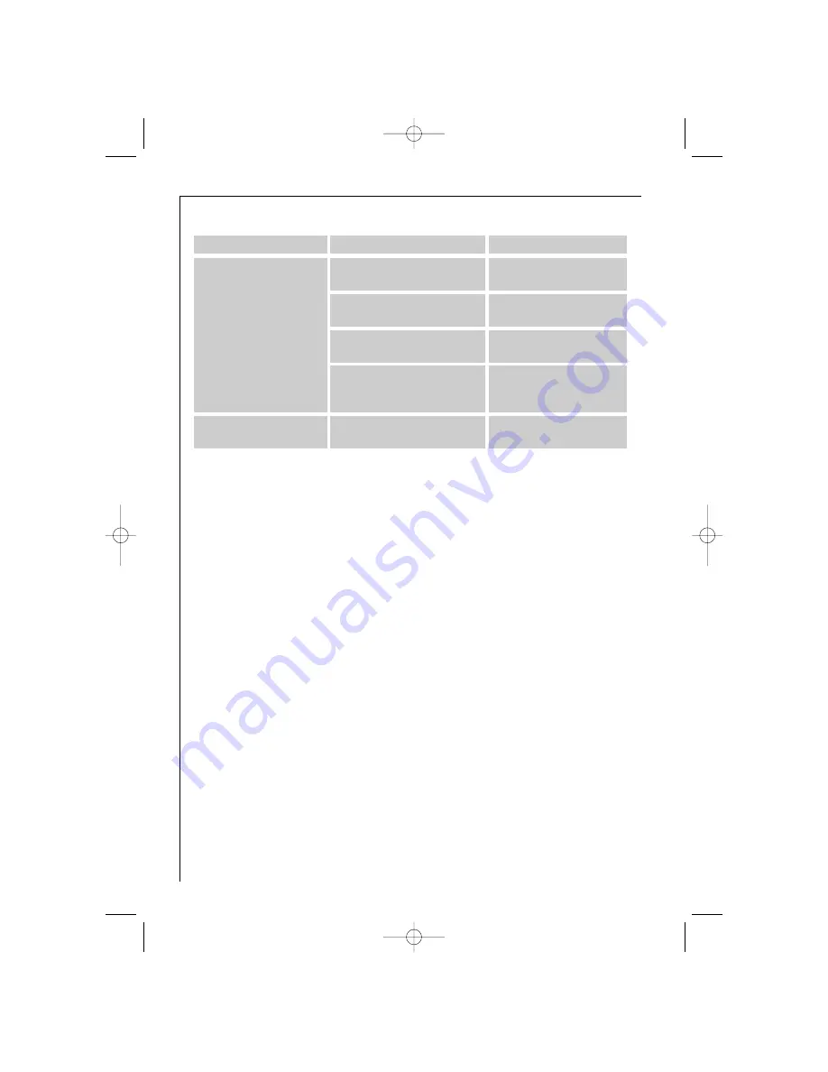 AEG FAVORIT 50863 Instruction Book Download Page 36