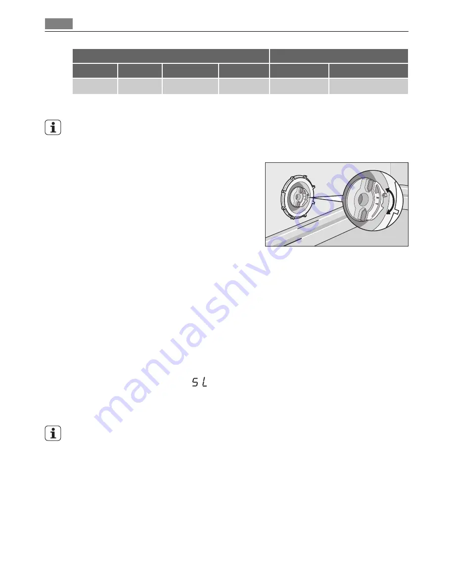 AEG FAVORIT 50874 User Manual Download Page 10