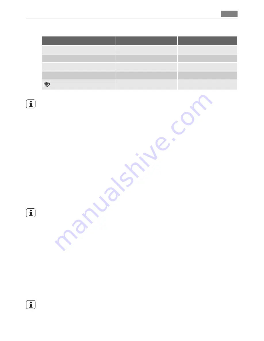 AEG FAVORIT 50874 User Manual Download Page 17