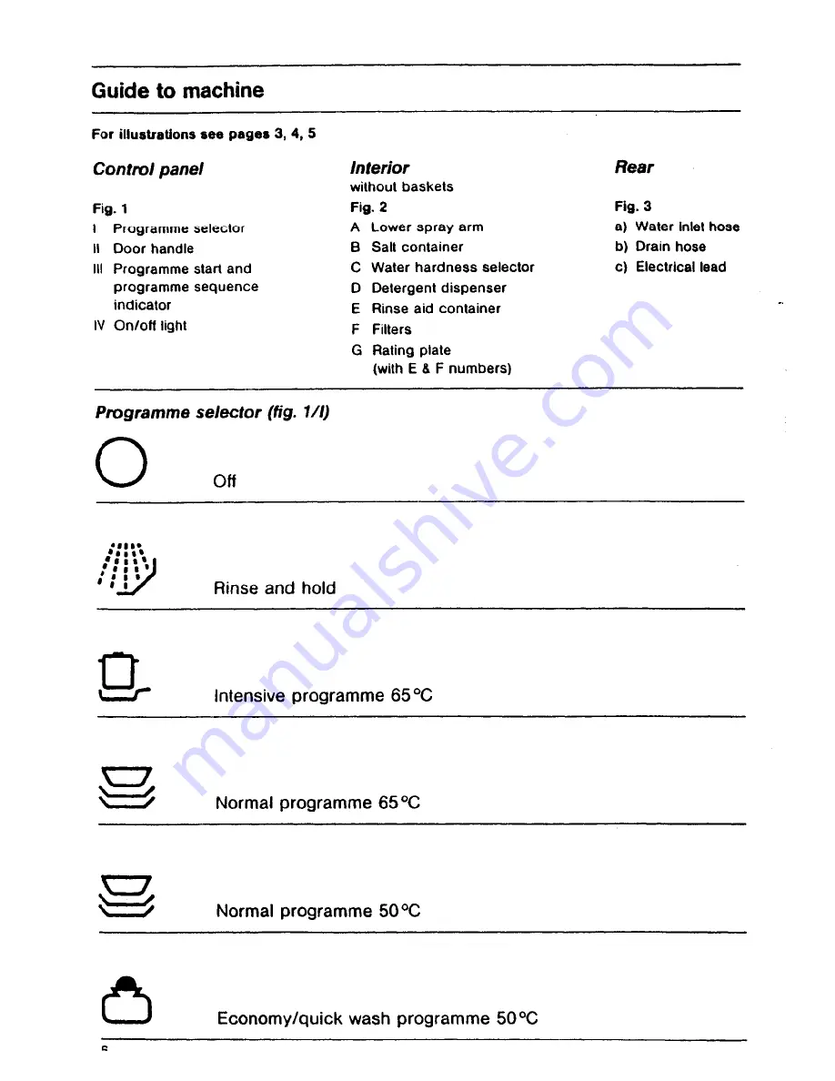 AEG FAVORIT 535 i Operating Instructions Manual Download Page 6