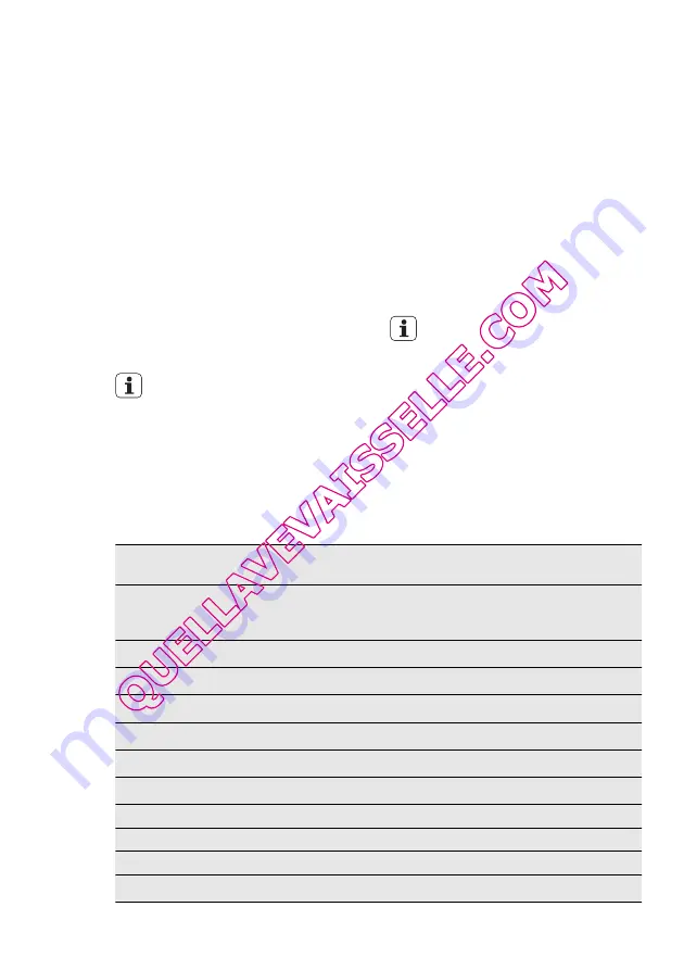 AEG FAVORIT 54000 VI User Manual Download Page 48