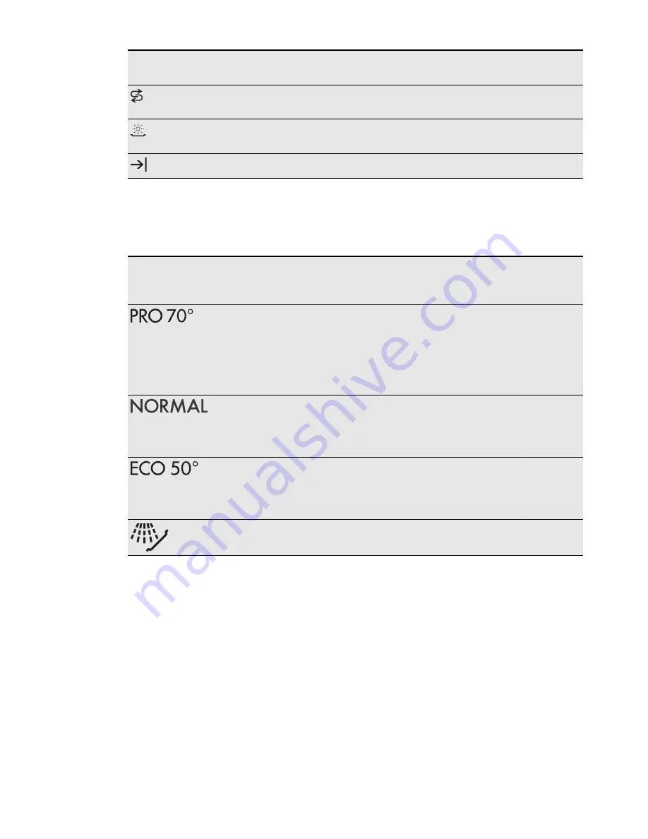 AEG FAVORIT 54030VI0 User Manual Download Page 6