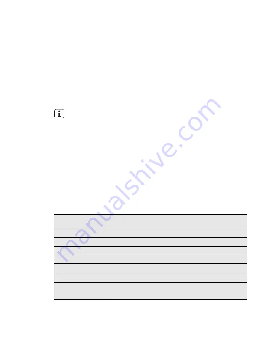 AEG FAVORIT 54030VI0 User Manual Download Page 32