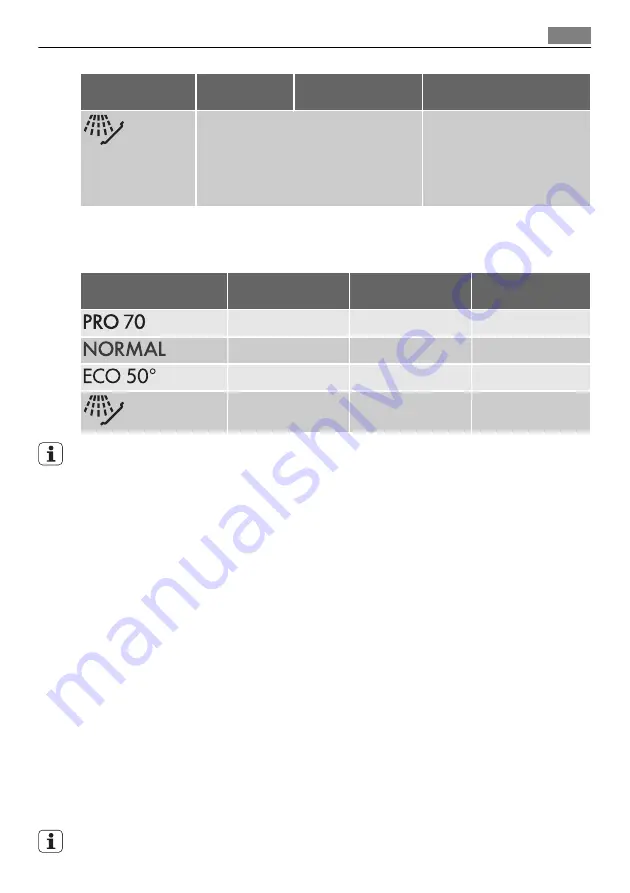 AEG FAVORIT 54052VI User Manual Download Page 39