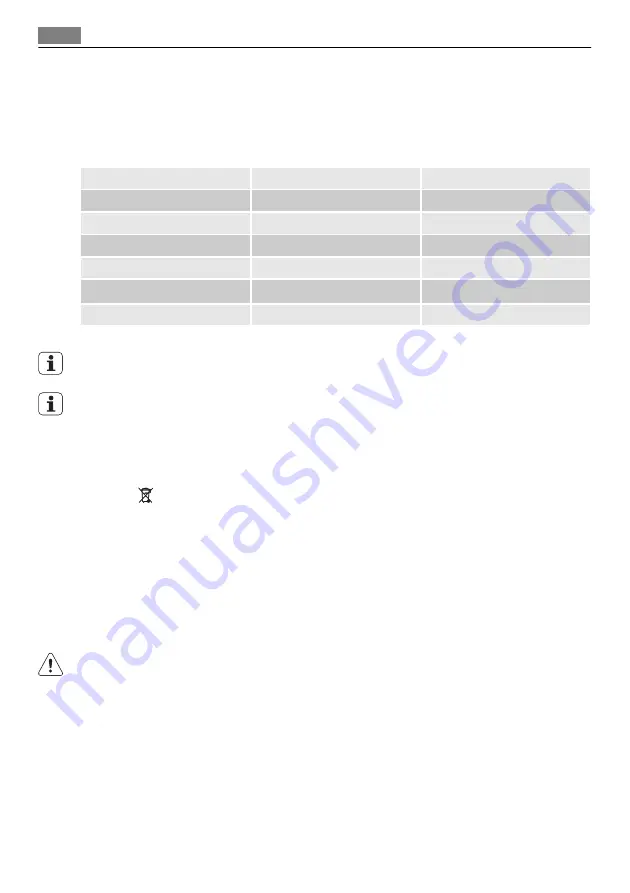 AEG FAVORIT 54052VI User Manual Download Page 90