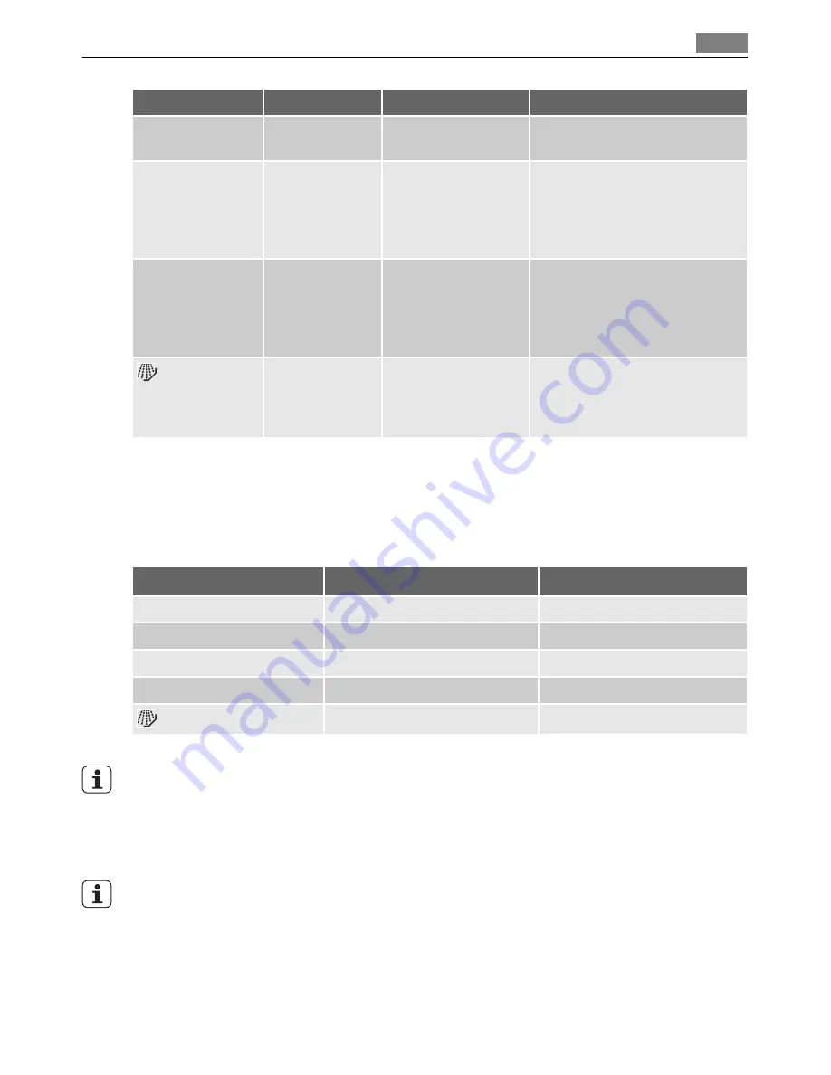 AEG FAVORIT 54861 User Manual Download Page 15