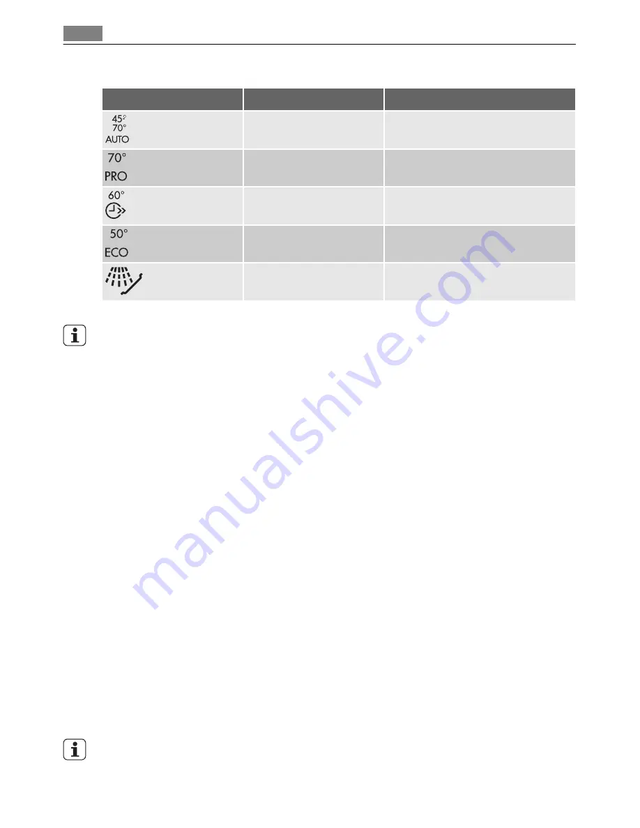 AEG FAVORIT 55000 VI User Manual Download Page 16