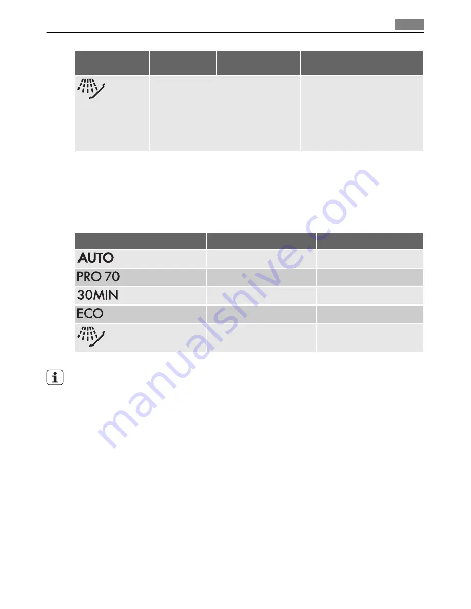 AEG FAVORIT 55000 User Manual Download Page 71