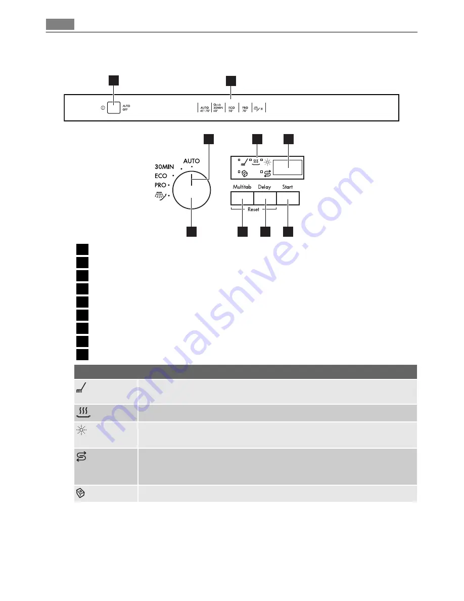 AEG FAVORIT 55002 I User Manual Download Page 8