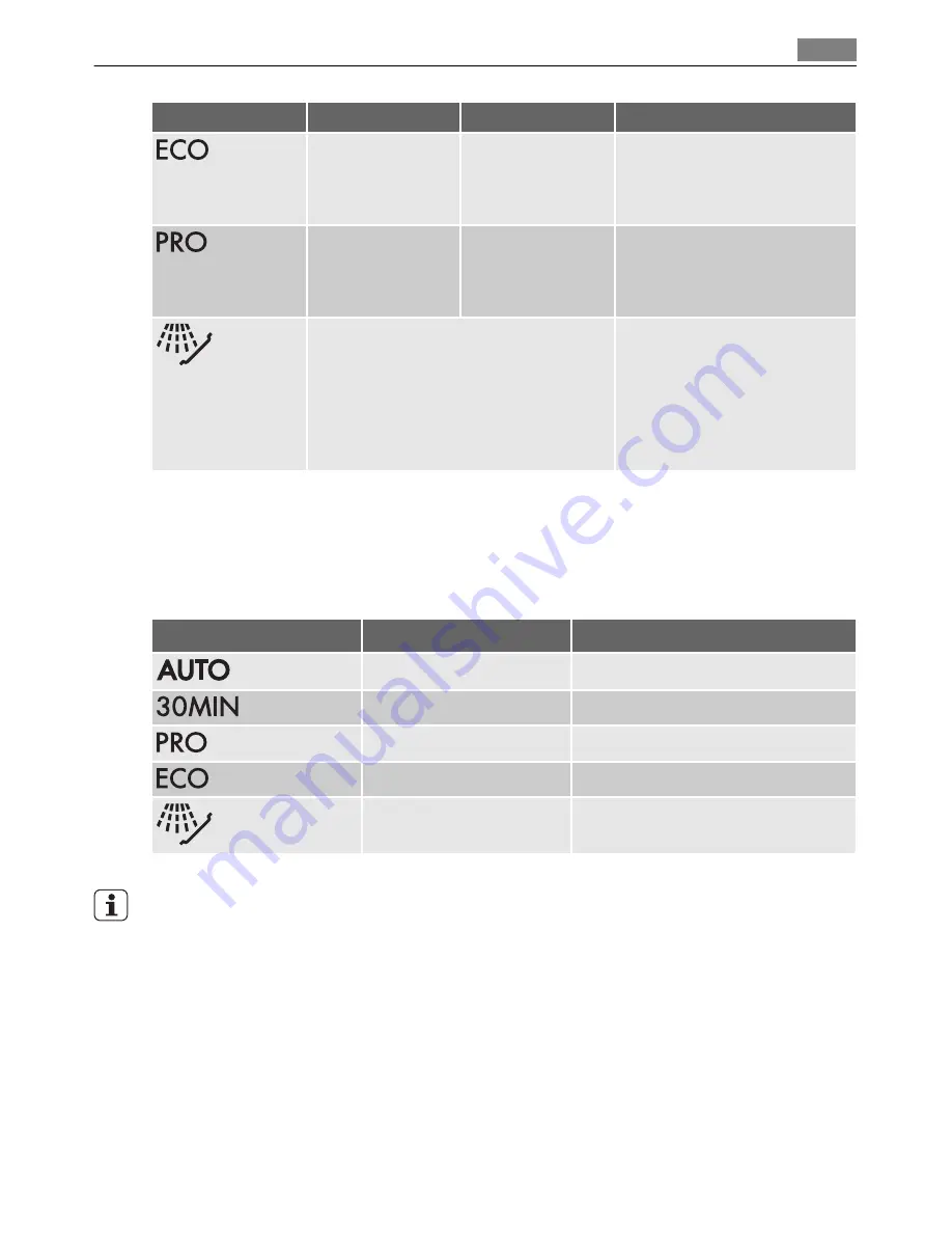 AEG FAVORIT 55002 I User Manual Download Page 15