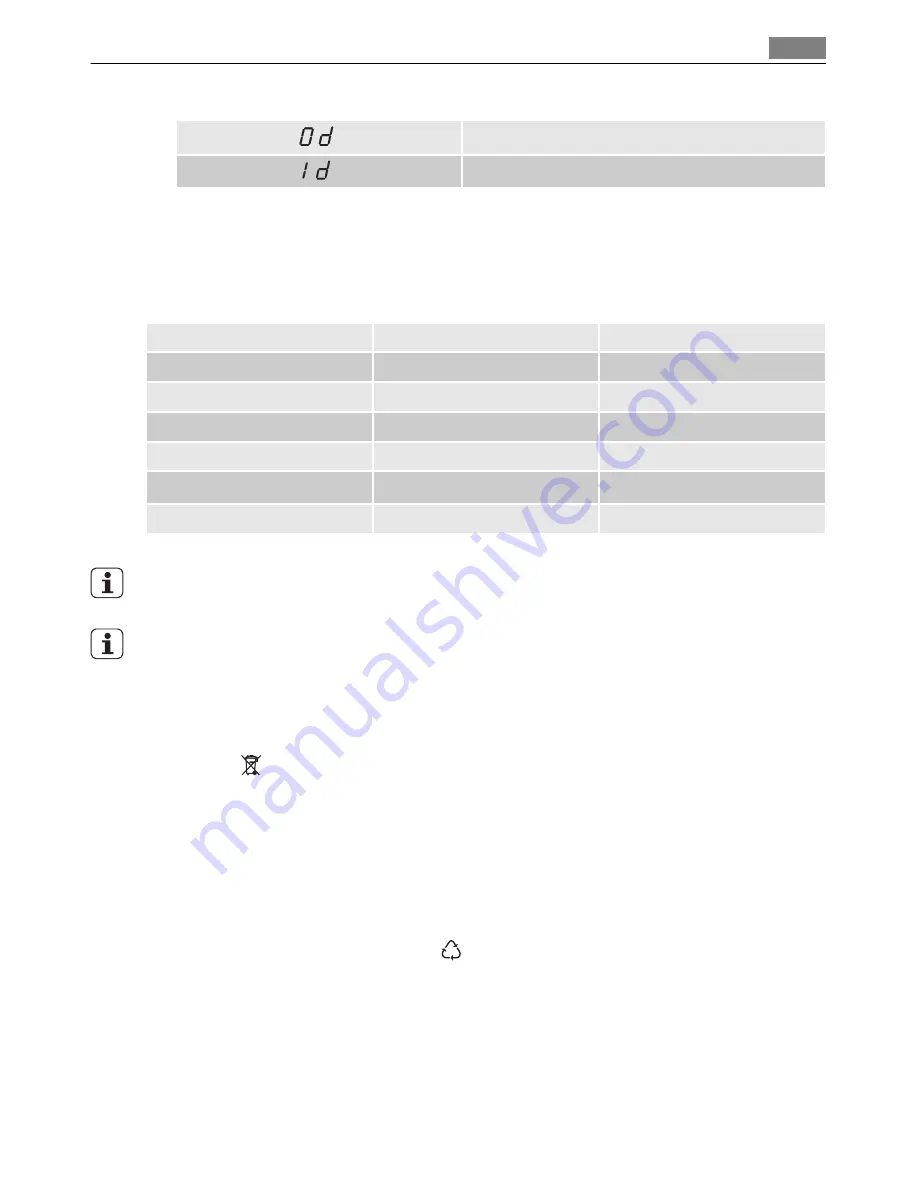 AEG FAVORIT 55002 I User Manual Download Page 41