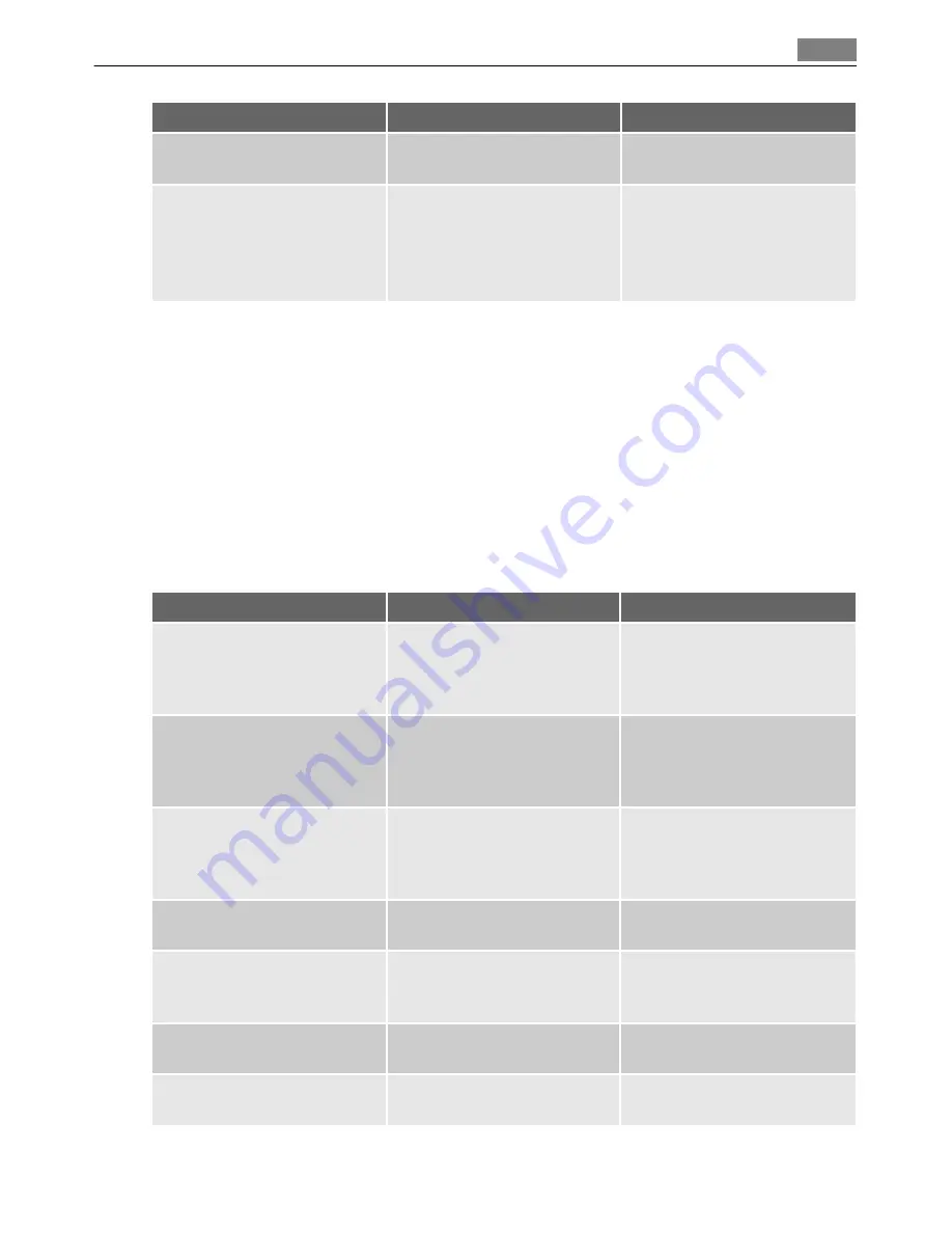 AEG FAVORIT 55002 I User Manual Download Page 61