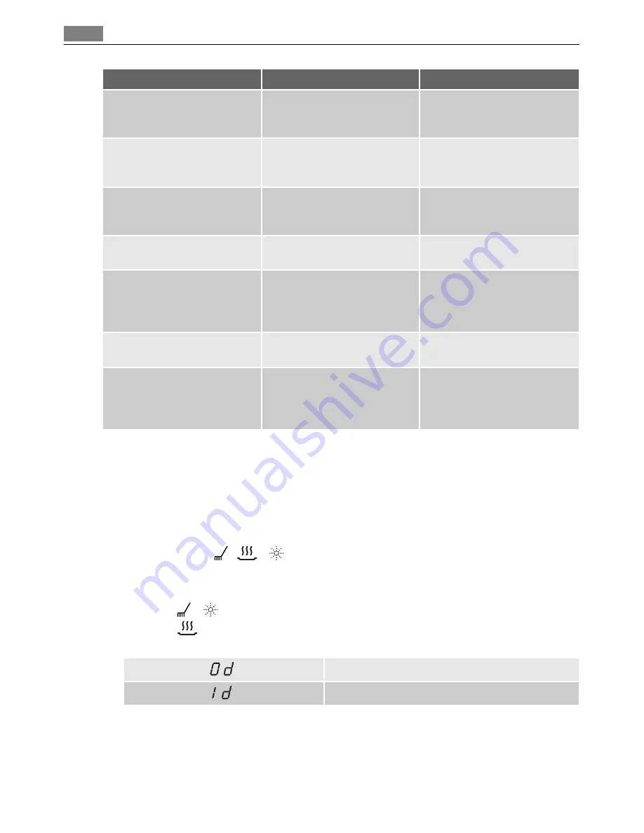 AEG FAVORIT 55002 I User Manual Download Page 62