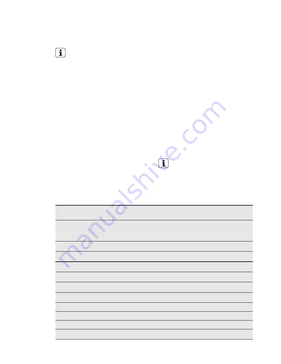 AEG FAVORIT 55002 IDOP User Manual Download Page 8