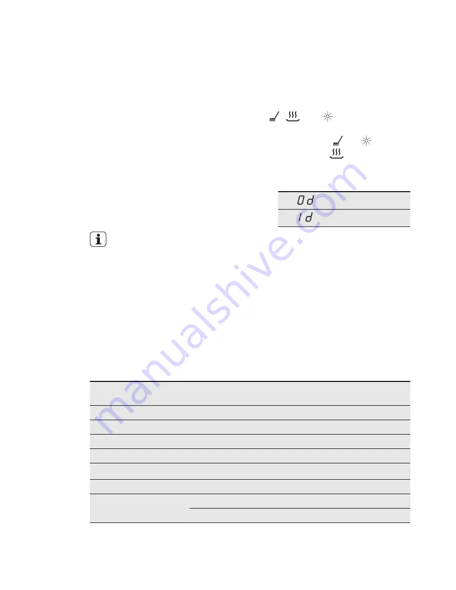 AEG FAVORIT 55002 IDOP User Manual Download Page 15