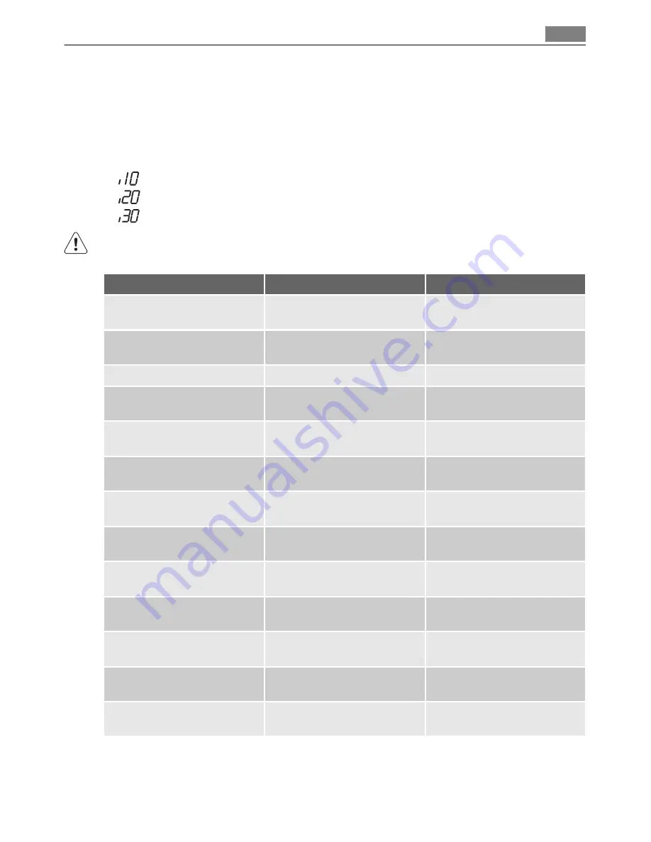 AEG FAVORIT 55010 User Manual Download Page 21