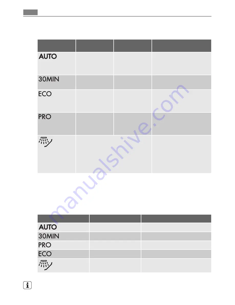 AEG FAVORIT 55020 User Manual Download Page 38