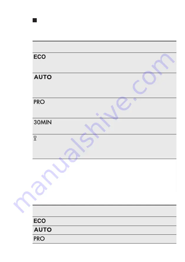 AEG FAVORIT 55022MO User Manual Download Page 40