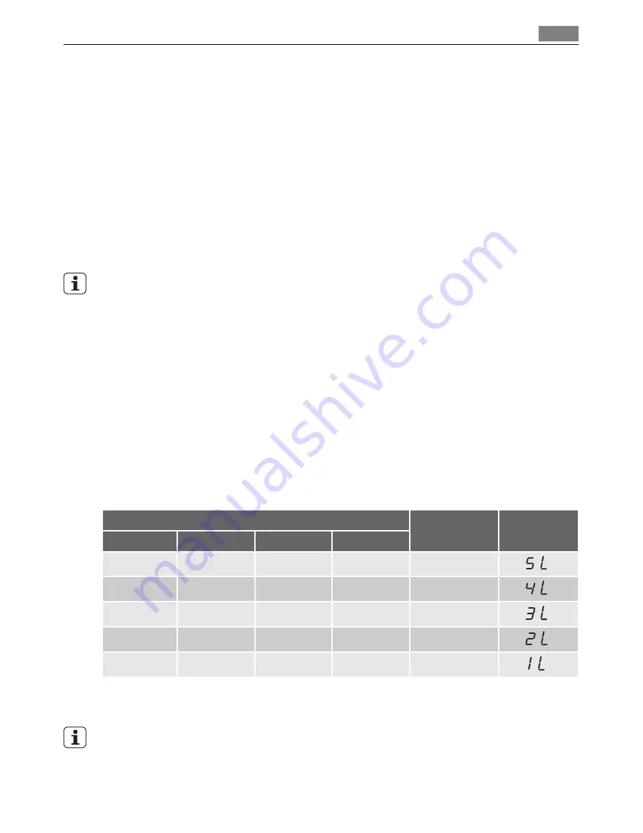 AEG FAVORIT 55200 User Manual Download Page 29