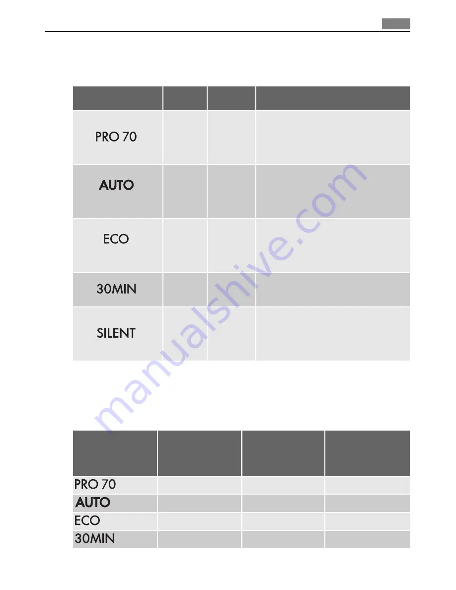 AEG FAVORIT 55200 User Manual Download Page 57