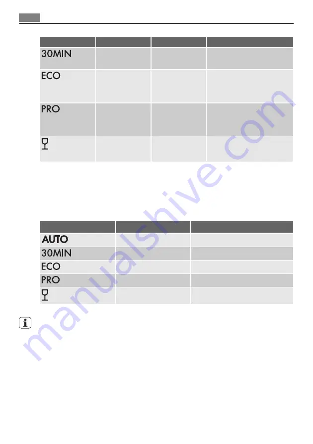 AEG FAVORIT 55420 User Manual Download Page 38