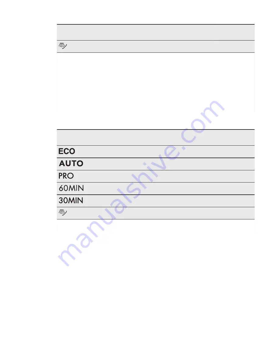 AEG FAVORIT 55522MO User Manual Download Page 26