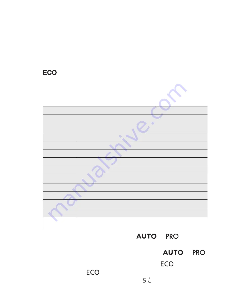 AEG FAVORIT 55522MO User Manual Download Page 27