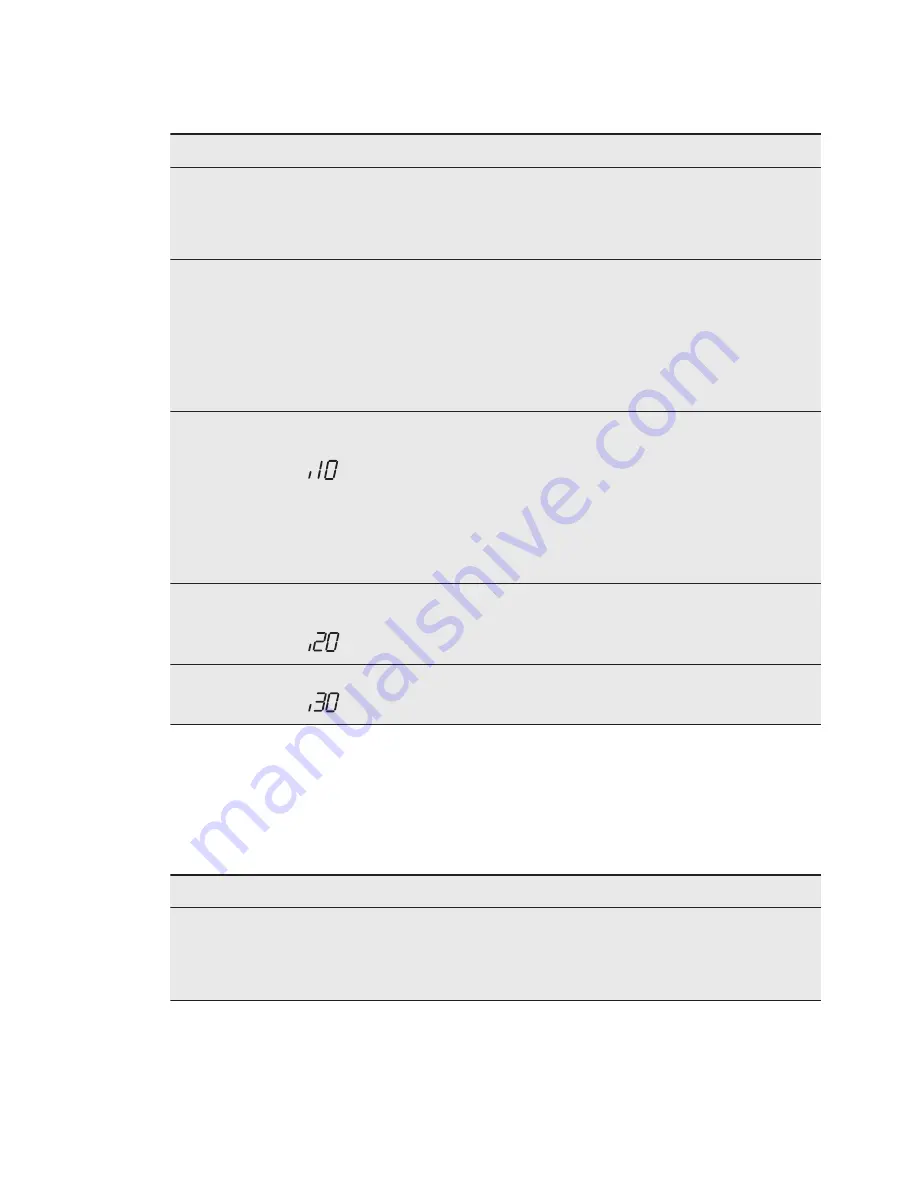 AEG FAVORIT 55522MO User Manual Download Page 35