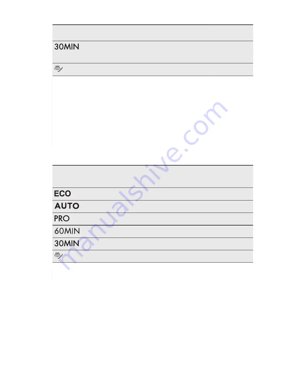 AEG FAVORIT 55522MO User Manual Download Page 43