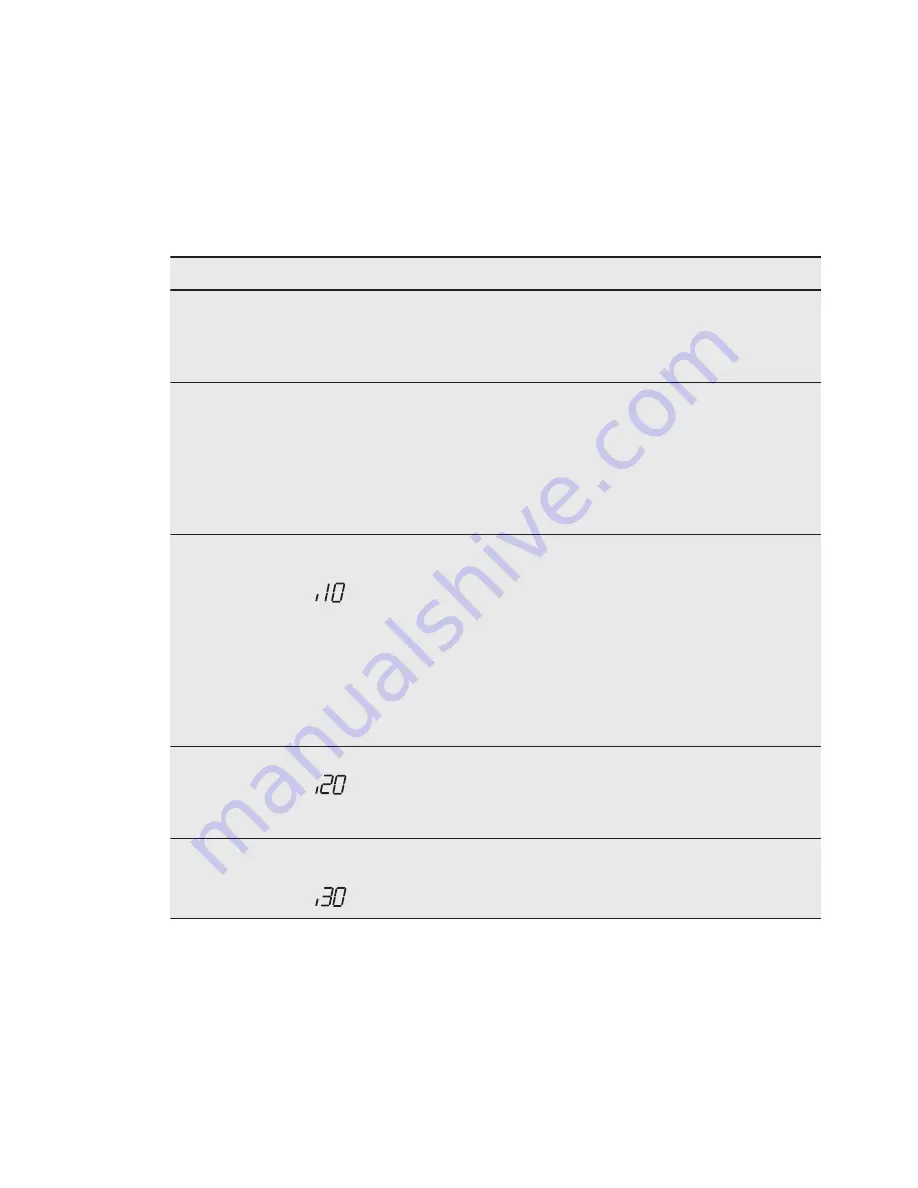 AEG FAVORIT 55522MO User Manual Download Page 53