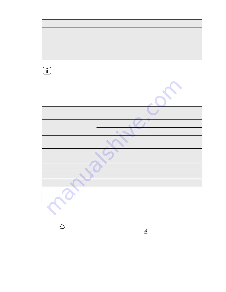 AEG FAVORIT 56302MO User Manual Download Page 23