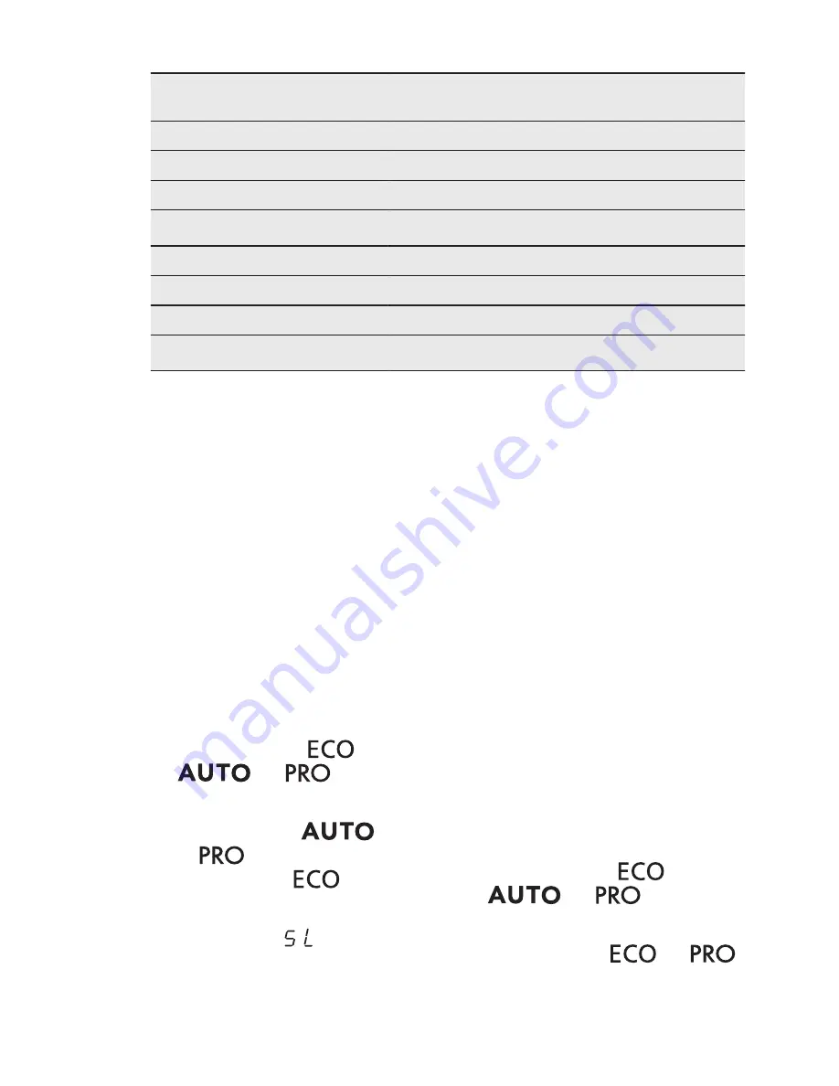 AEG FAVORIT 56302MO User Manual Download Page 32