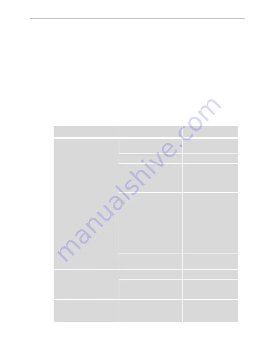 AEG FAVORIT 6083 User Instructions Download Page 36