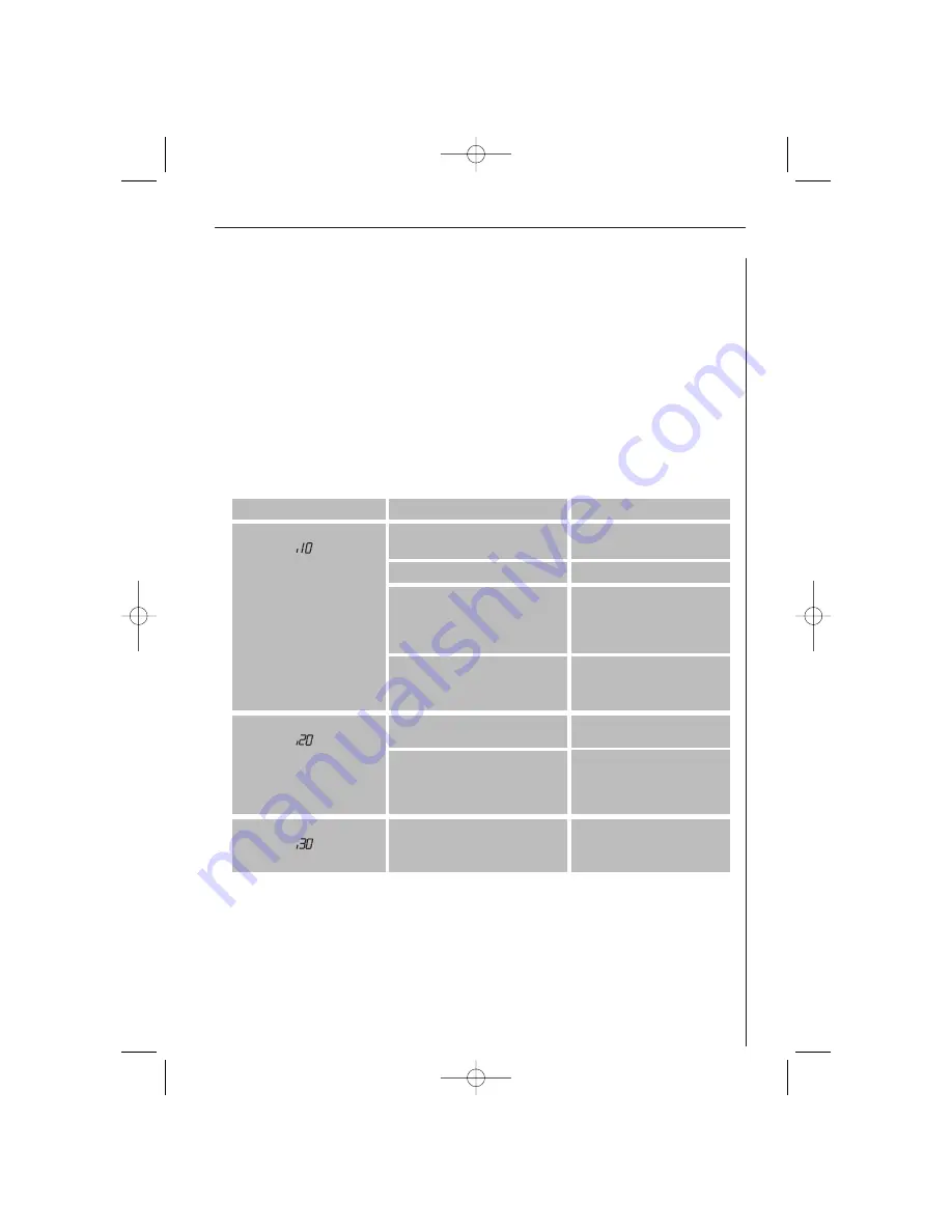 AEG FAVORIT 64070 VIL Instruction Book Download Page 33