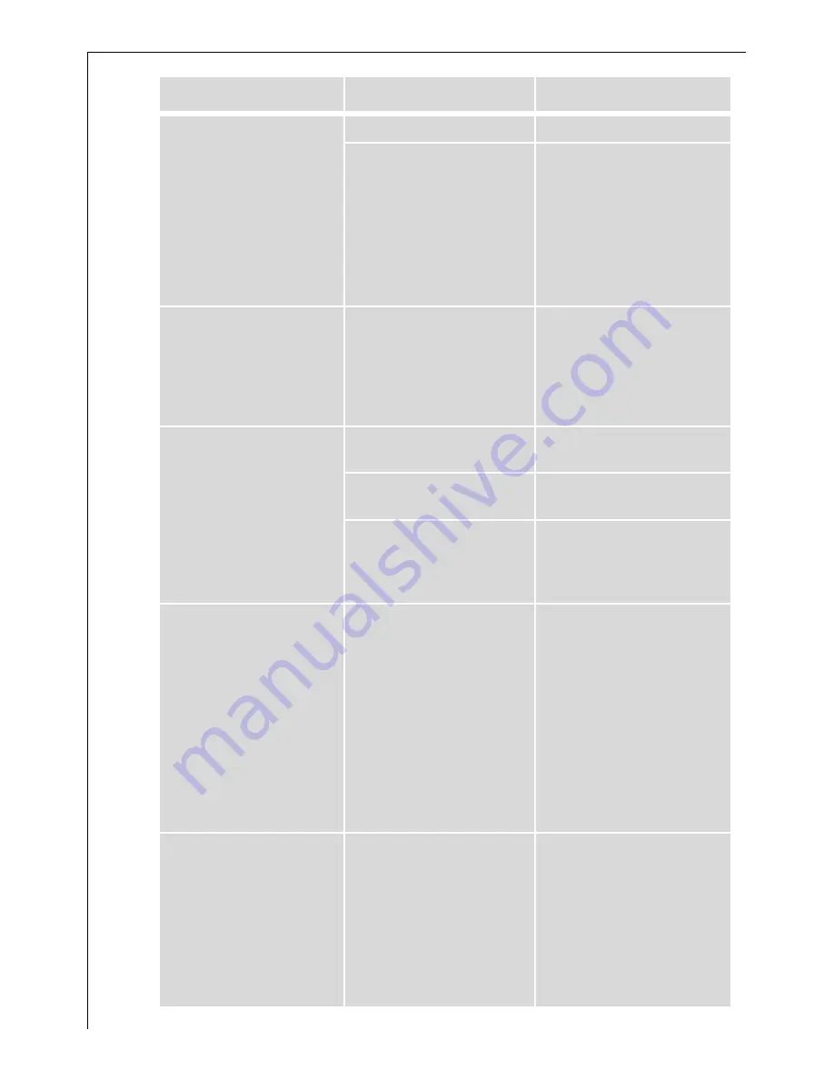 AEG FAVORIT 64080 Vi User Information Download Page 32